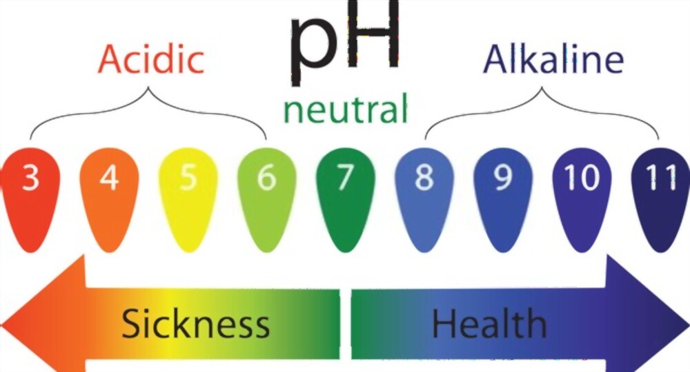 pH in Water