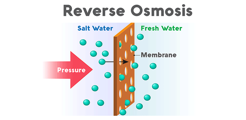 Kangen Water Reverse Osmosis