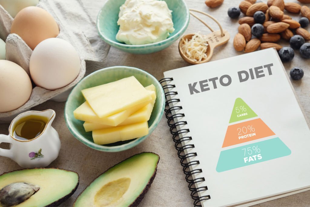 Keto Diet for Beginners